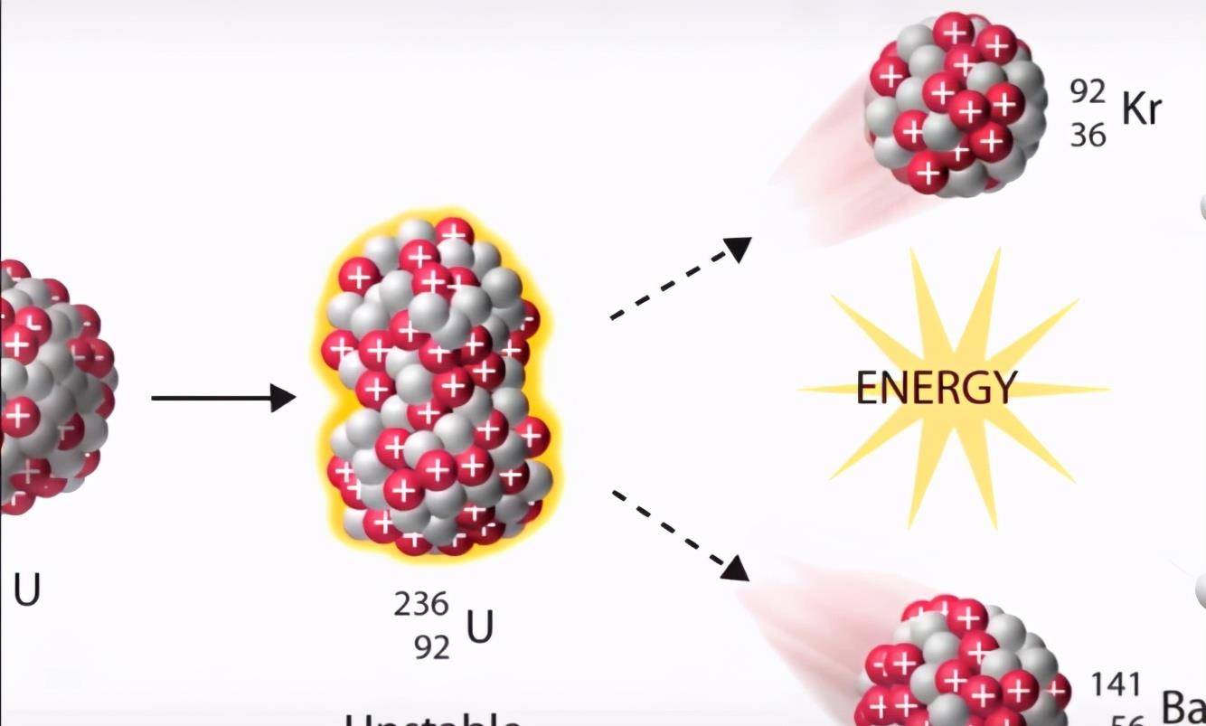 三分鐘瞭解一下原子彈製造原理!_能量_裂變_中子