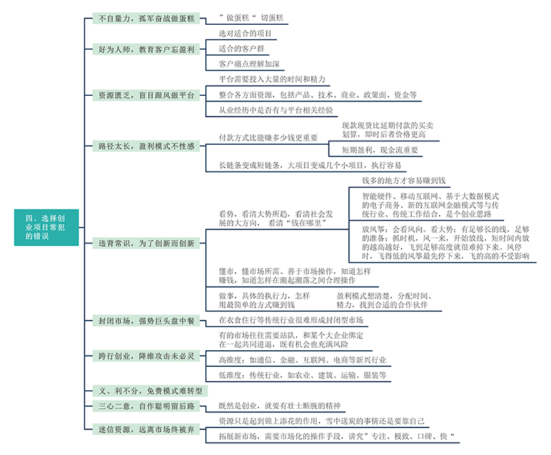 创业史柳青思维导图图片