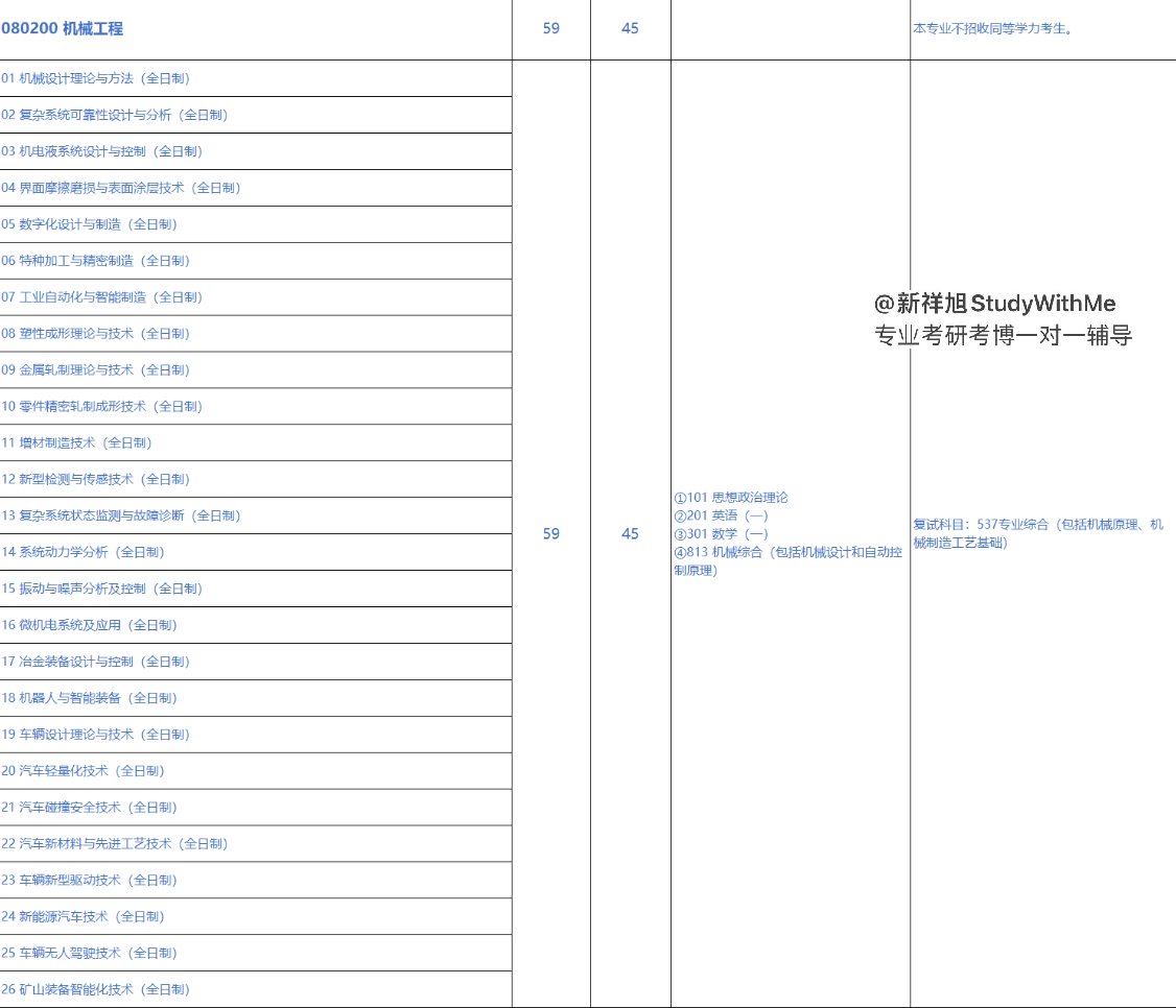 新祥旭考研：北京科技大学机械工程学院813机械综合24年考研攻略_手机搜狐网