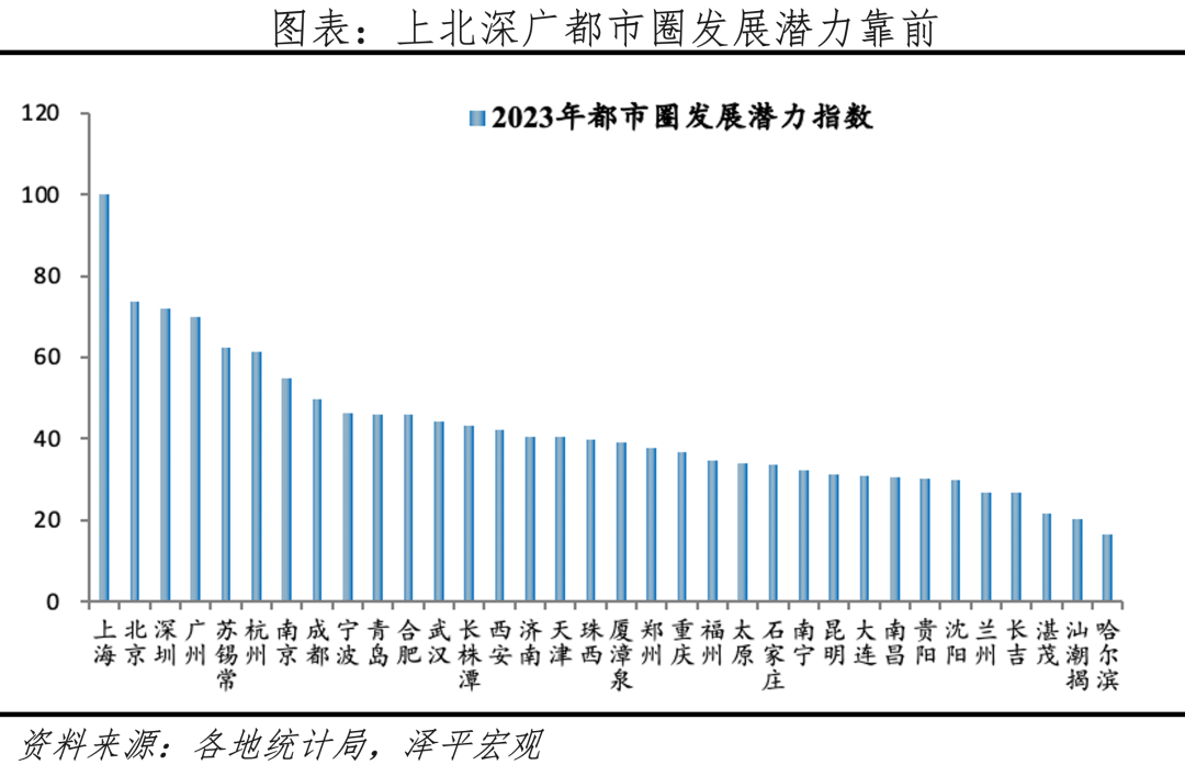 2024年上海都市圈人口_再扩容!中国第一个1亿人口“大城”,来了