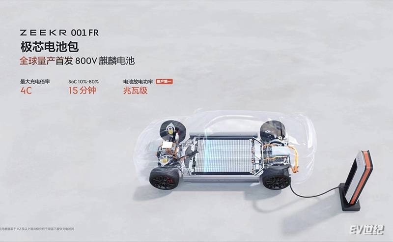 零百2.02秒还带“氮气加速”！极氪001 FR上市售76.9万元_搜狐汽车_搜狐网
