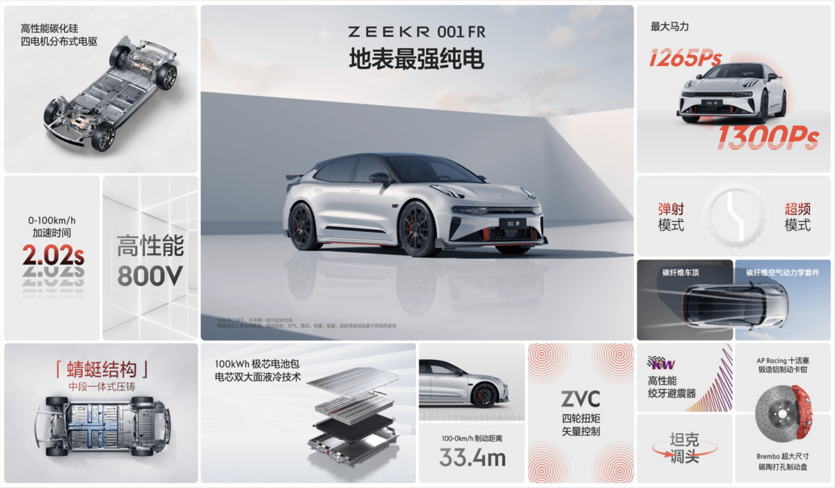 极氪001 FR:中国自主量产超跑,地表最强“陆游器”_搜狐汽车_搜狐网