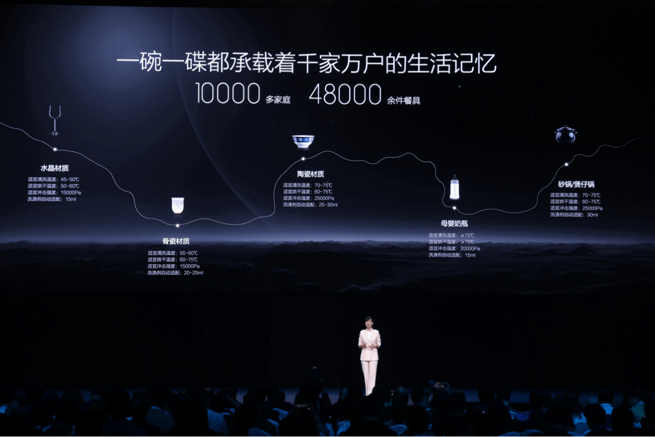 方太新一代旗舰洗碗机y系列发布 首次将高端科技住宅三恒概念引入