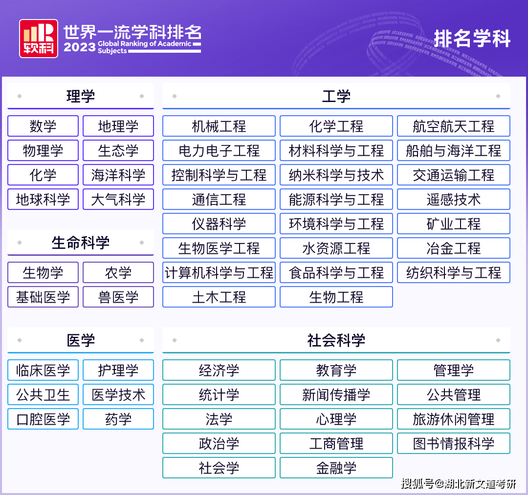 高校专业排行_2023软科世界一流学科排名,新鲜发布!