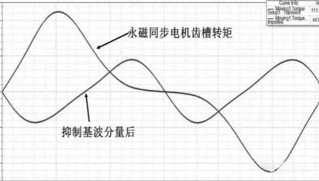 转子_定子_磁极