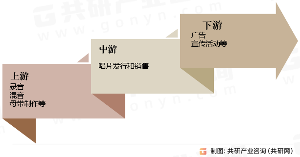 世界专辑销量排行榜_明星个人首页(2)