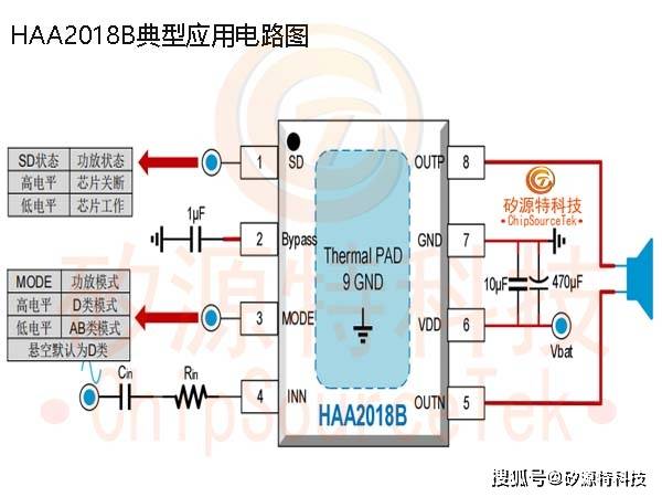 矽源特chipsourcetek-haa2018b是ab/d类可切换的高效率单声道音频功率
