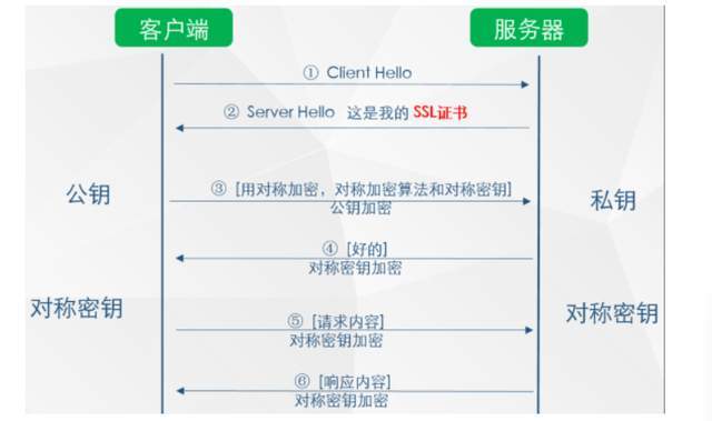 服务器秘钥是什么？它如何保障我们的网络安全？  第1张