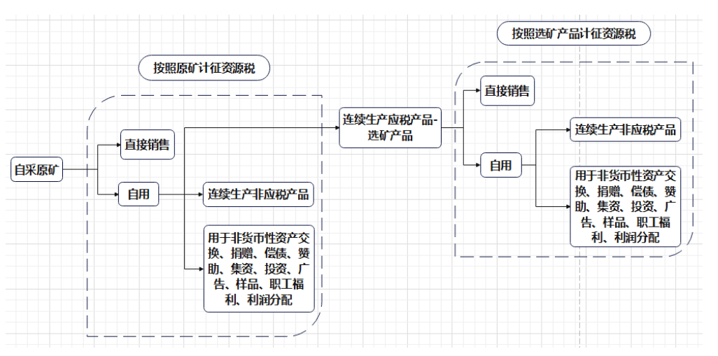 矿产资源税图片