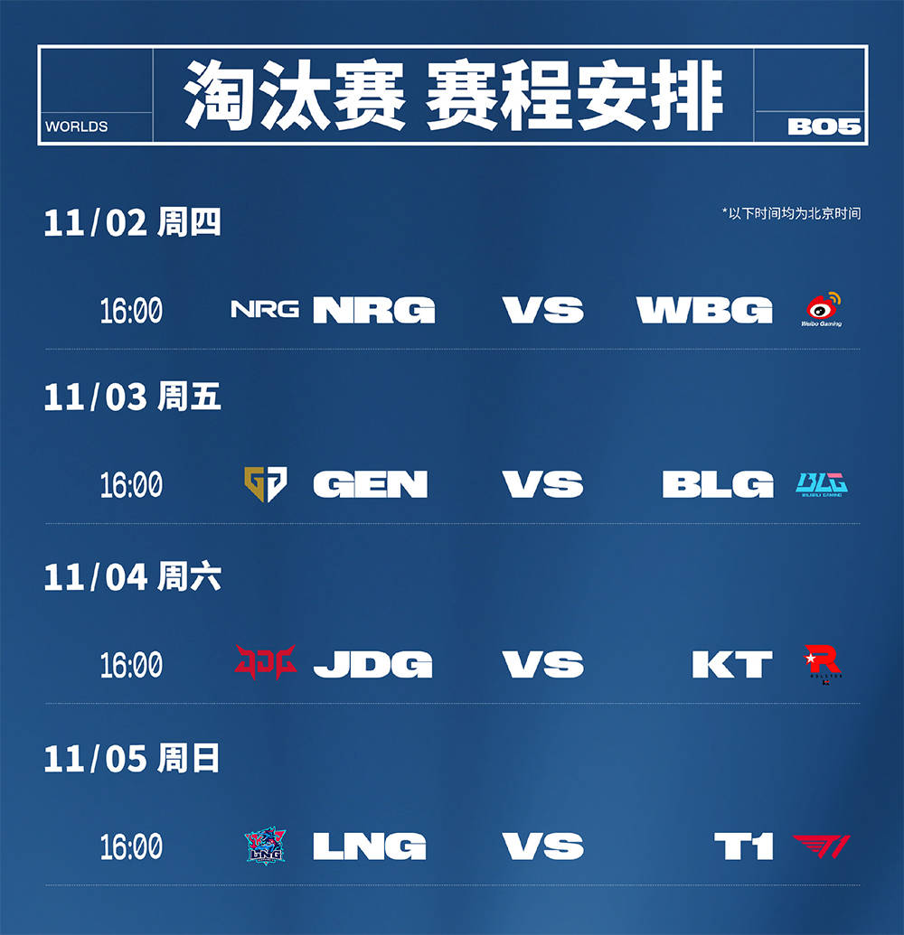 2023英雄联盟全球总决赛八强赛即将来袭，LPL首次四支战队晋级_搜狐网