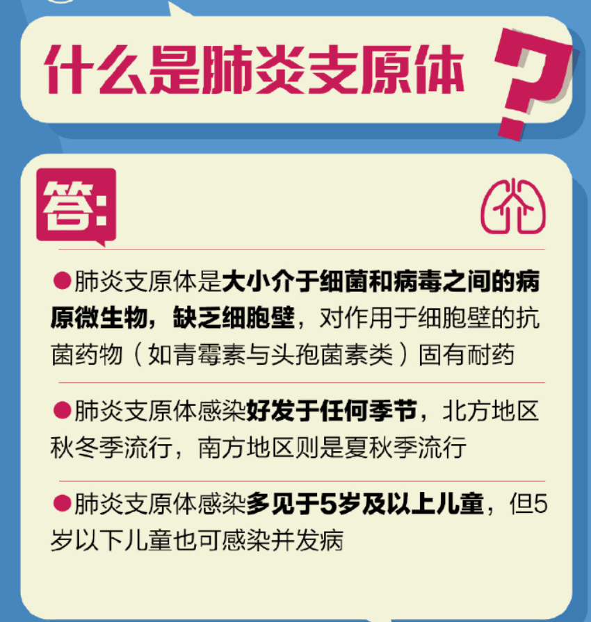 家长如何预防支原体肺炎？牢记六个坚持,护孩子健康