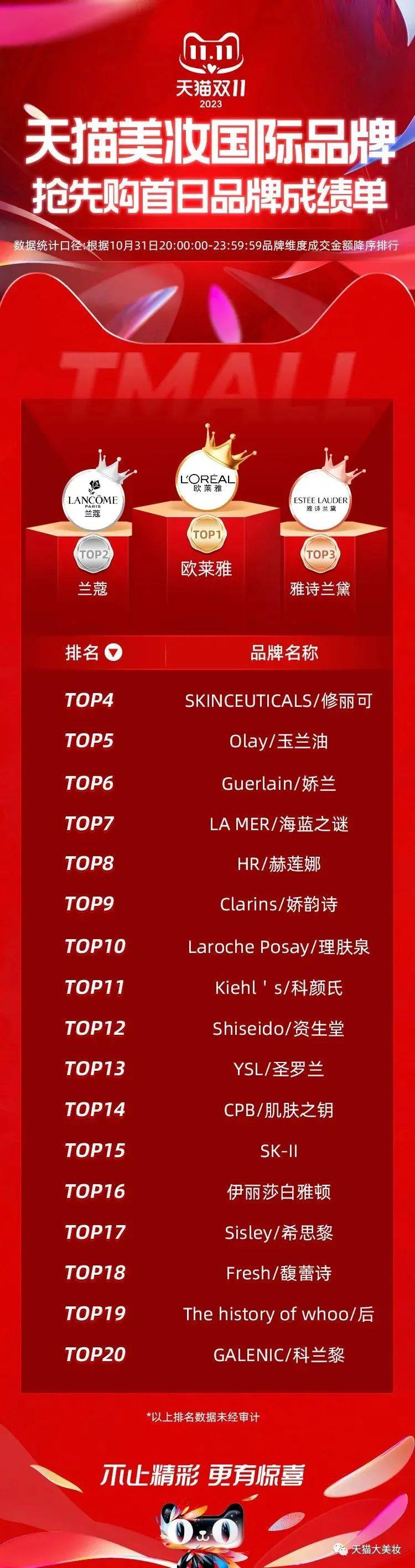 淘宝网销量排行榜_今年双十一销量排名,淘宝双十一销量排行榜