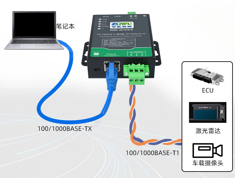 100/1000base-t1千兆车载以太网转换器_接口_标准_mbps