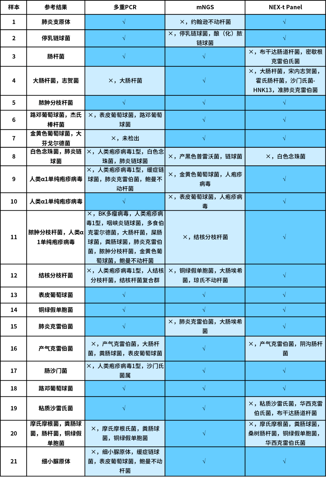tngs 病原检测实例分享_微生物_分析_数据量