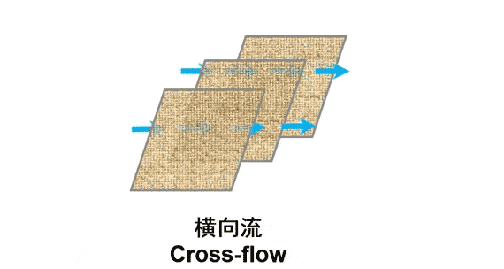 斜管沉淀池原理及其工艺计算_颗粒_水流_方向