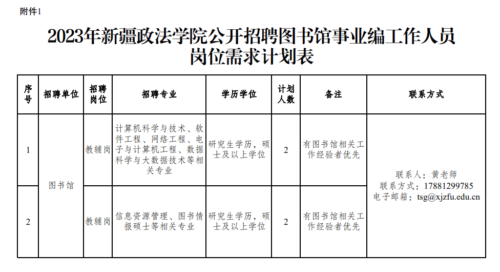 2023年新疆政法学院招聘图书馆工作人员4人_岗位_进行_资格