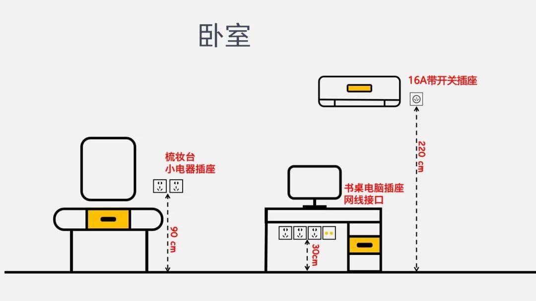 奶茶店插座位置图片