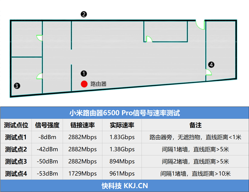 千元内最能打！小米路由器6500 Pro评测：买智能中枢送Wi(图19)