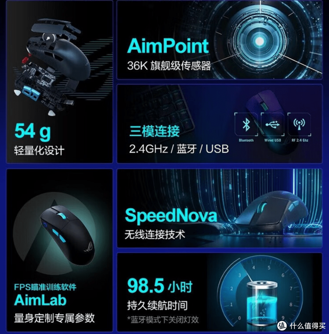 【建议收藏】双十一大促，还不赶紧燥起来？极致游戏爱好者的全套清单 