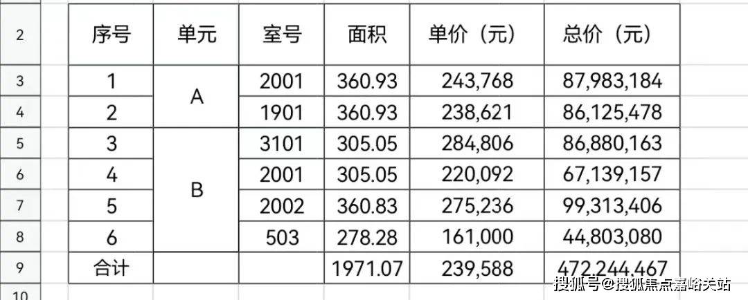 白金湾府邸(白金湾府邸欢迎您)上海白金湾府邸-售楼处电话-楼盘详情