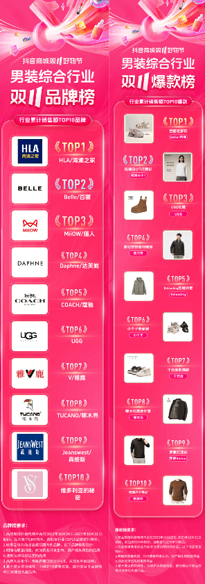 品牌榜单：自营和旗舰店综合排名TOP 10