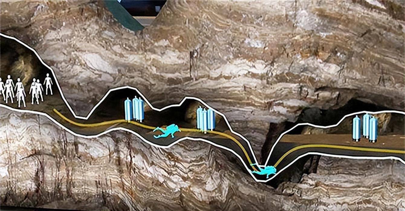 18年泰國洞穴救援真相曝光:給孩子打兩針昏迷,將手腳綁住送出來_艾