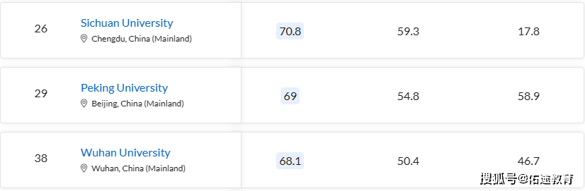 口腔医学排名专业有哪些_口腔医学专业排名_口腔医学专业的排名