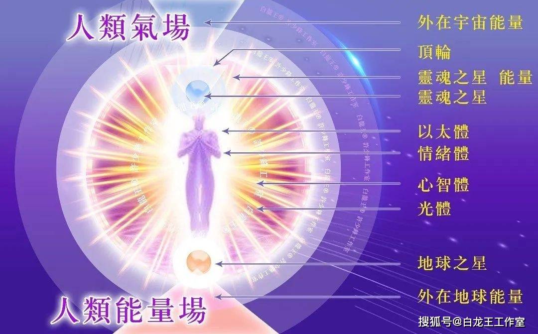 以太体 星光体 情绪体图片