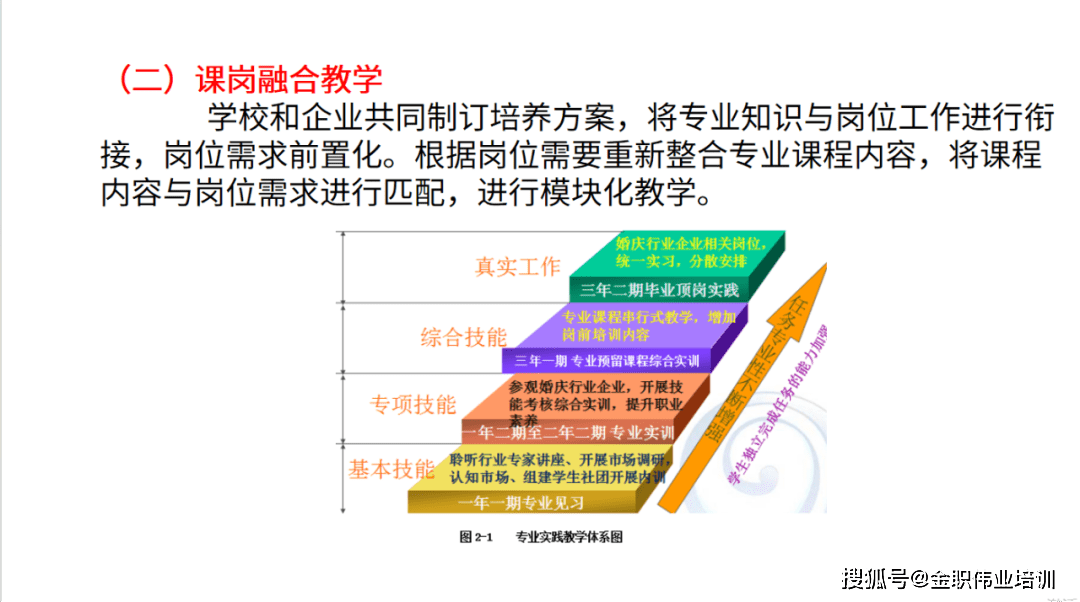 金职大讲堂第99讲丨岗课赛证视域下1 x证书制度的多维思考_教学_张平