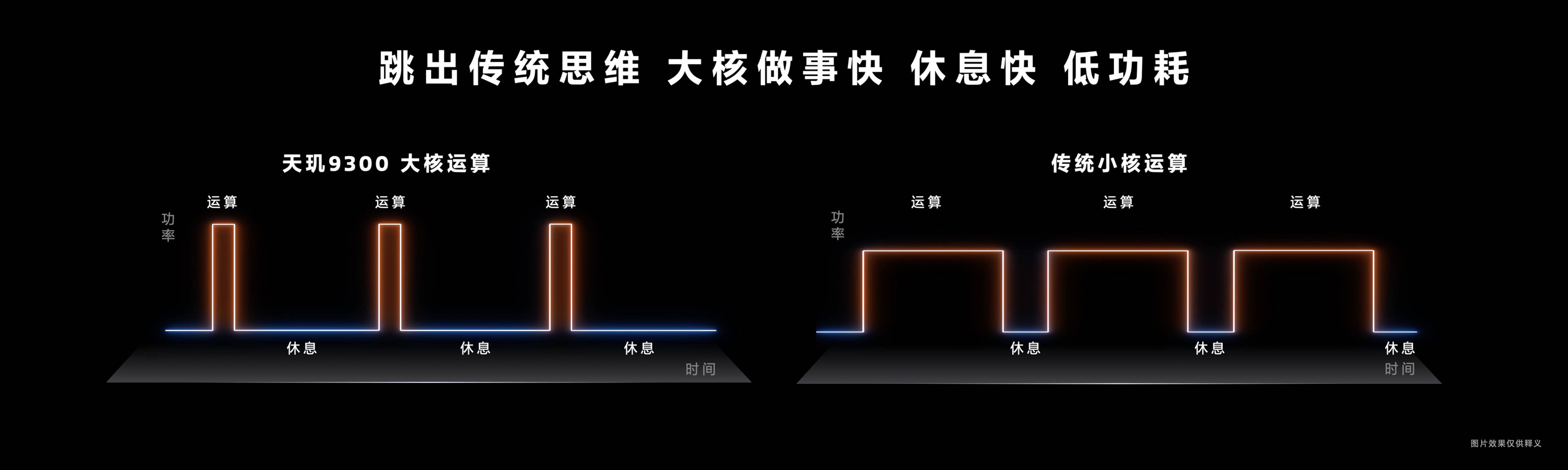 全大核CPU性能能效真够顶！天玑9300多线程计算应用并行信手拈来