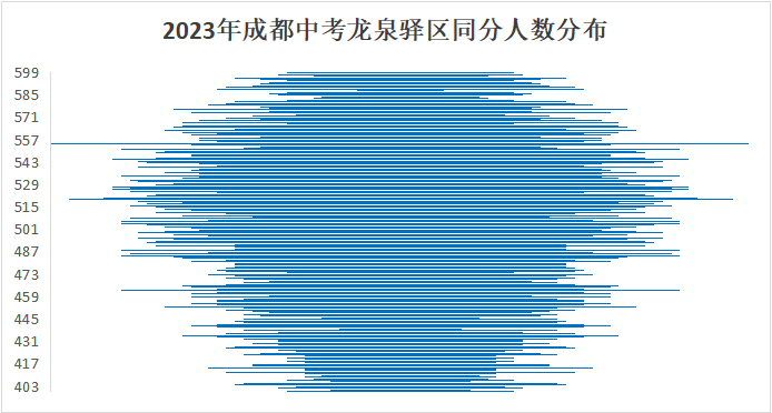 2023年棠湖中學(xué)外語實驗學(xué)校錄取分?jǐn)?shù)線_外國語實驗學(xué)校錄取分_實驗外國語學(xué)校分?jǐn)?shù)線