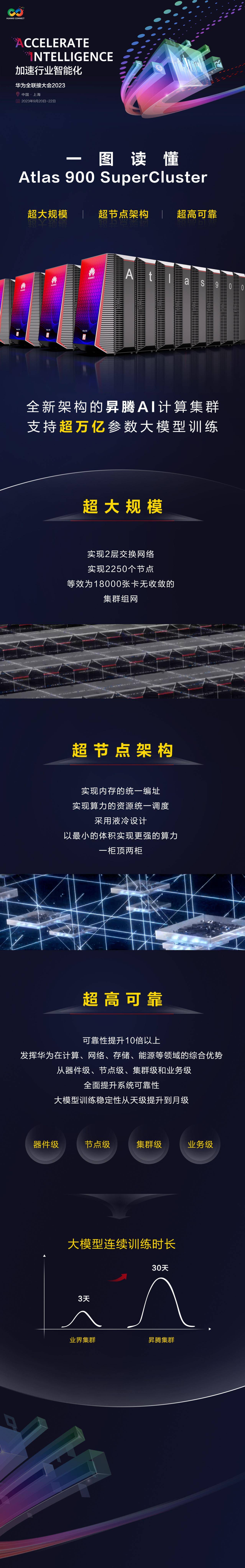 一图读懂atlas 900 supercluster_华为_模型_支持