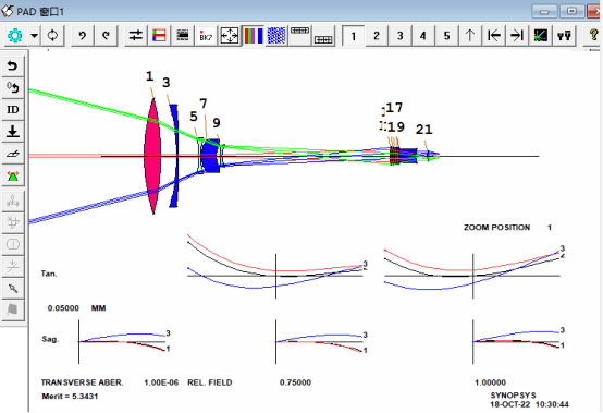 synopsys 光學設計軟件課程四十七:一個30倍的變焦鏡頭