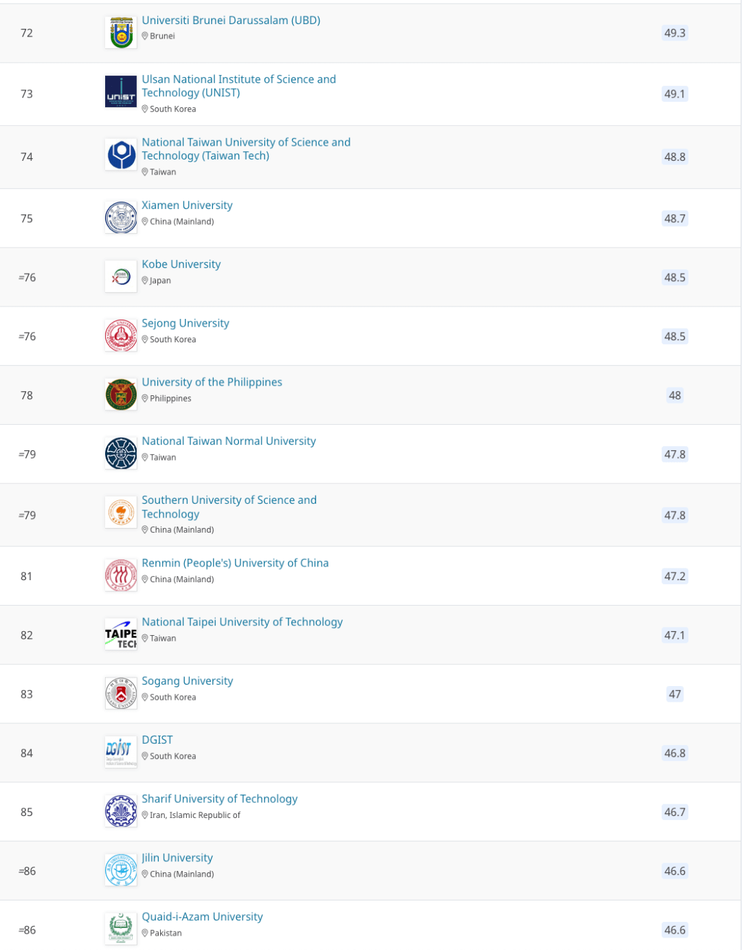 2024年qs亚洲大学排名出炉!港大反超清华,新国立!_院校_国际化_研究