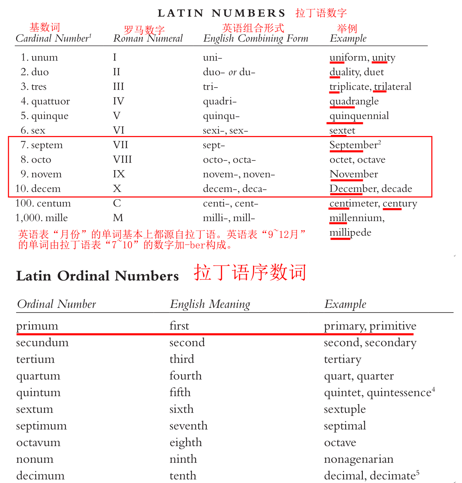 也请父母和朋友对希腊数字有一个大致的了解