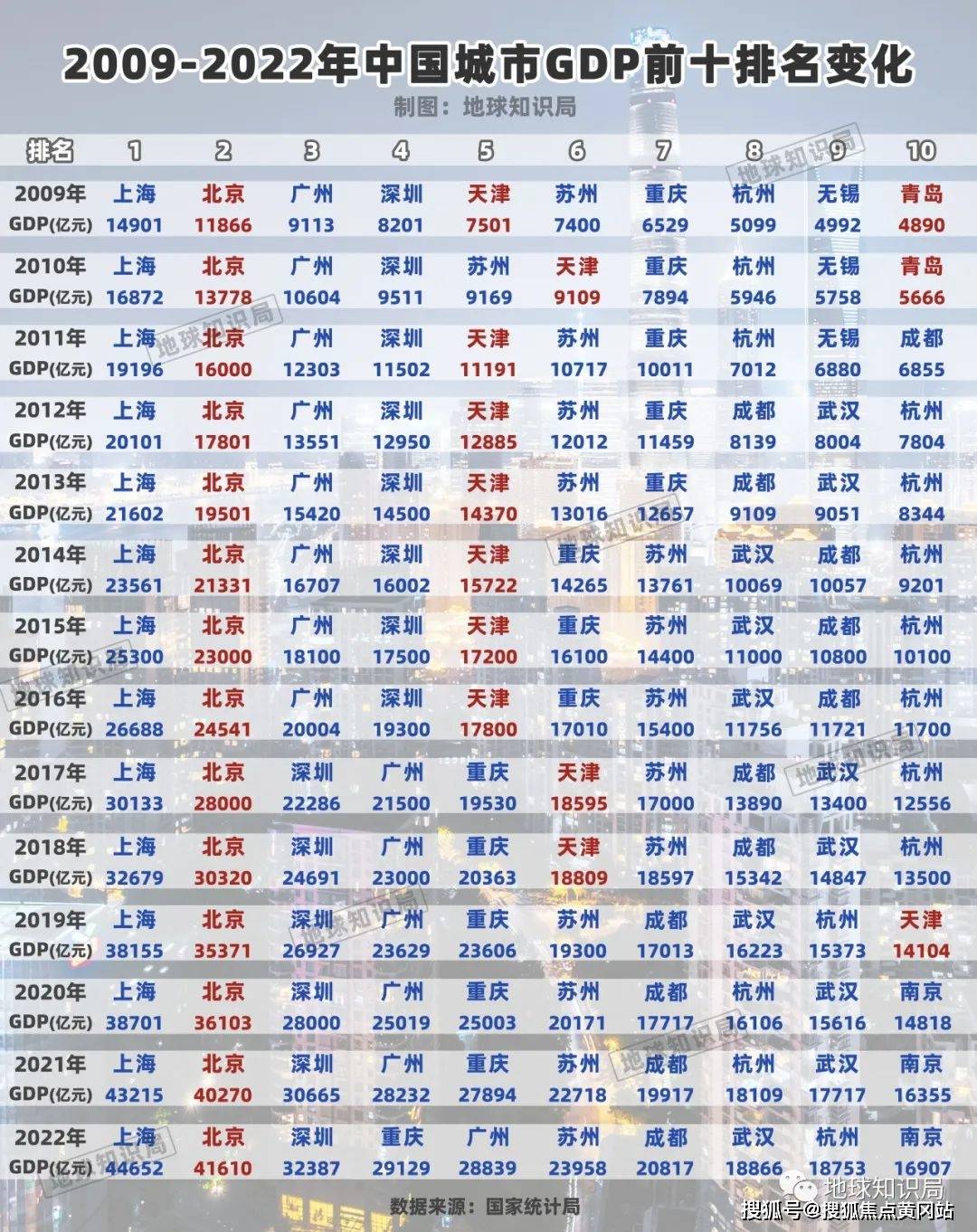 南通常住人口_市情--南通市人民zf(2)