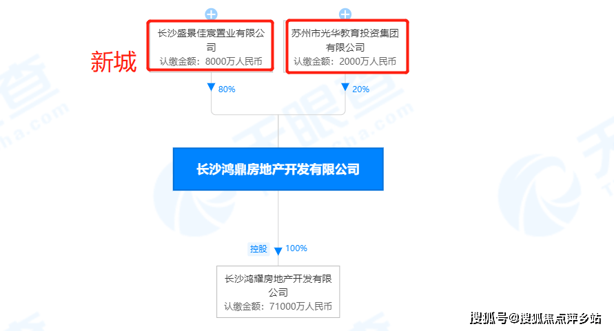 新城明昱东方楼盘简介图片