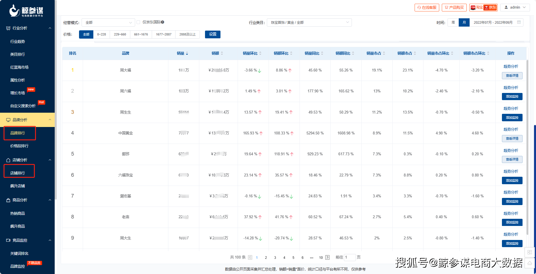 京东产品销售数据如何查询