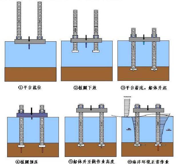 海上钻井平台结构图片