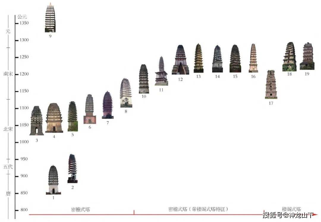 广安白塔形制特征研究_安丙_地区_结构