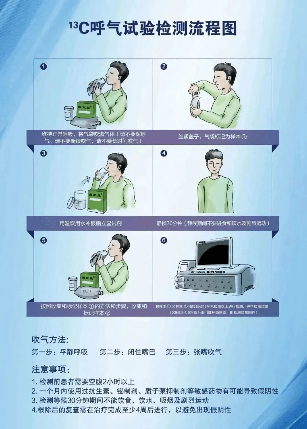 检测幽门螺杆菌的利器——碳13呼气试验