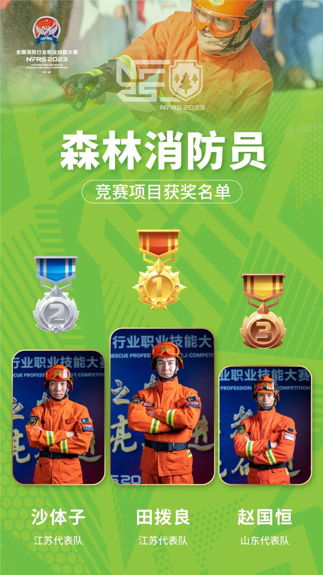 竞赛项目获奖名单如下六项目金头盔最终决出!