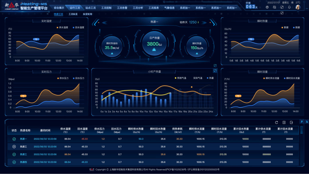 又是一年供暖季|新华科技保障多地供热_控制_平台_智慧