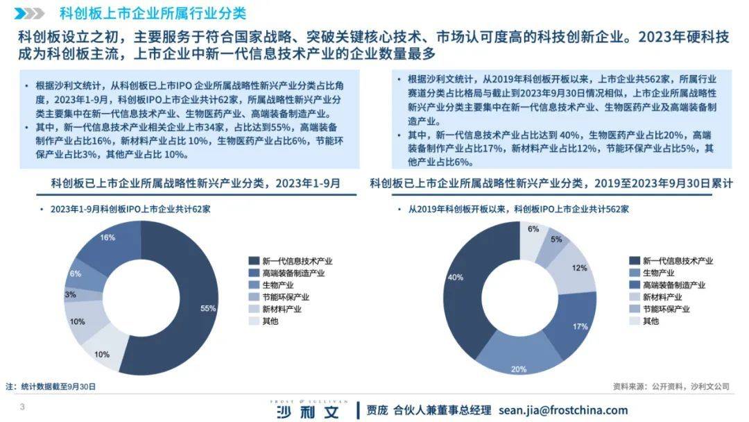 沙利文:2023年科创板问询回复专题-锂电行业(附下载)_搜狐汽车_搜狐网