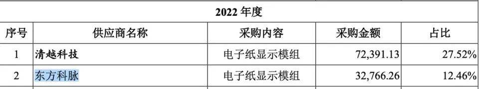 汉朔科技、东方科脉同时IPO财务数据起冲突 这样胜算几何?(图9)