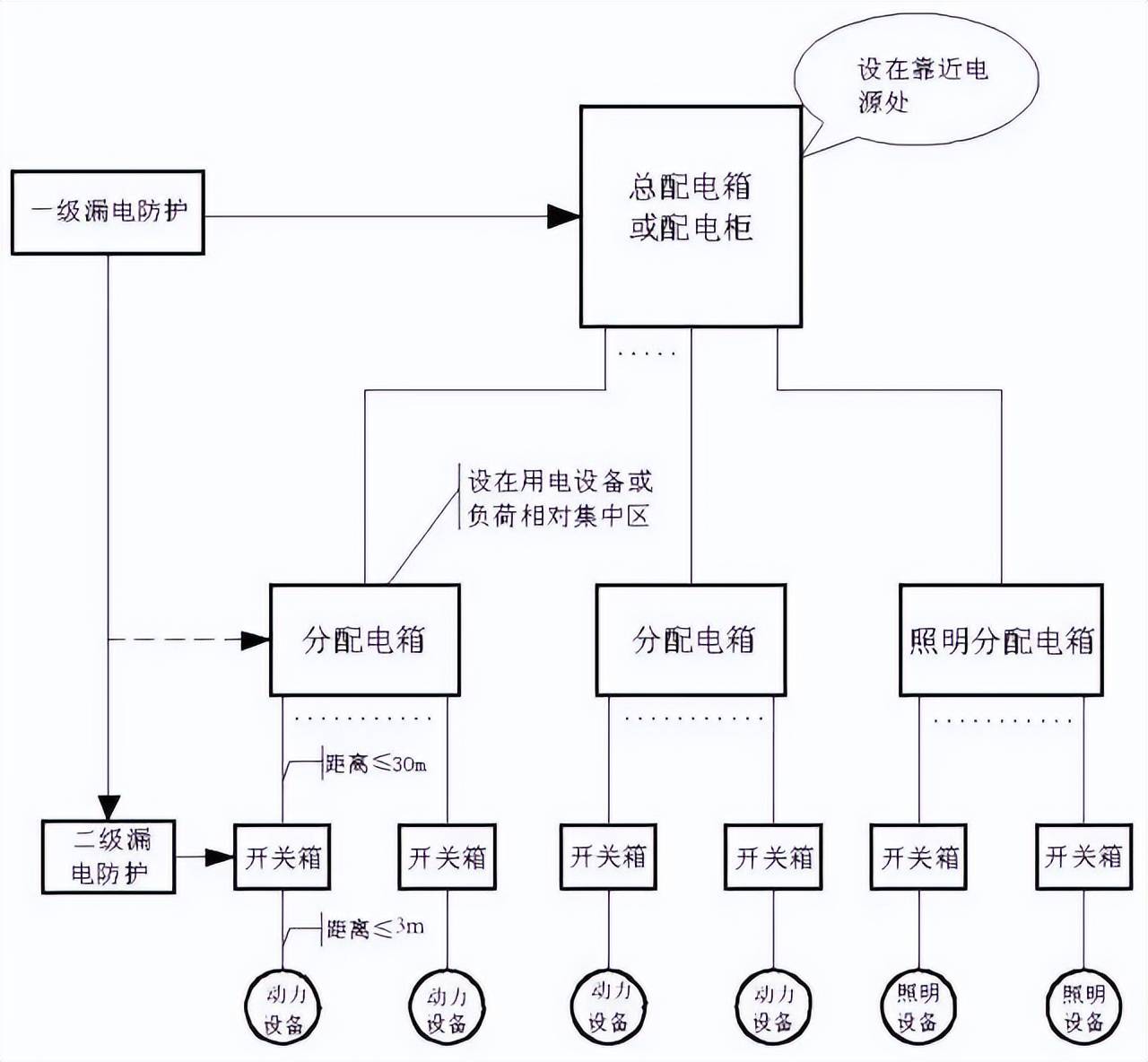 配电线路系指图片