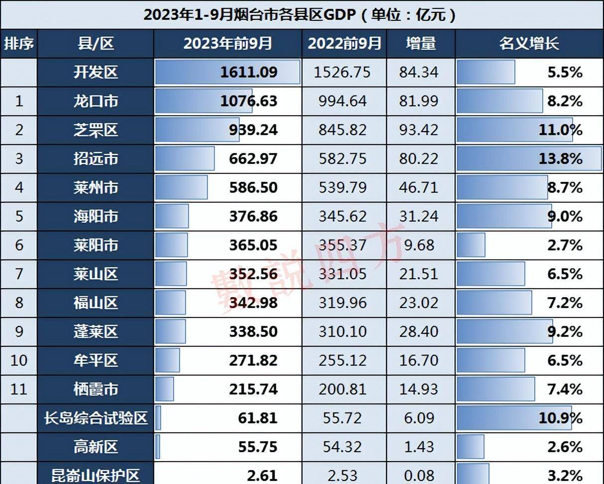 烟台海阳gdp图片