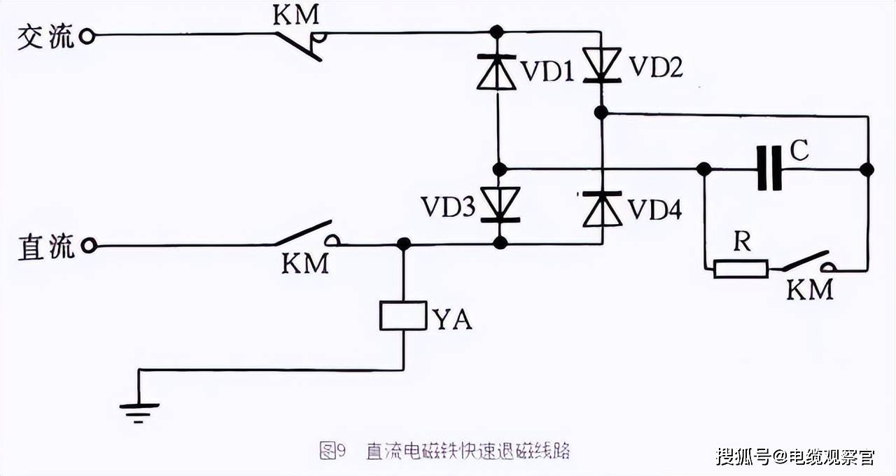 快速退磁的工作原理是:直流電磁鐵斷電後,交流電源通過橋式整流器和ya