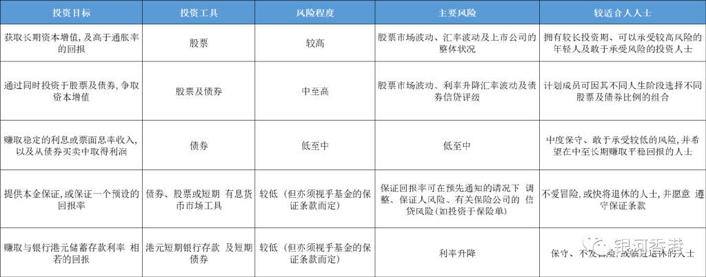 香港強積金和內地社保有何區別?