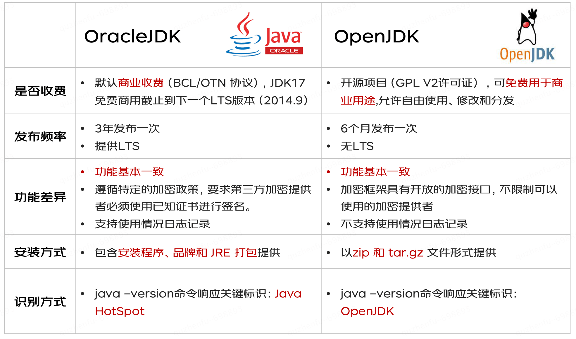 JDK11 升级 JDK17 最全实践干货来了